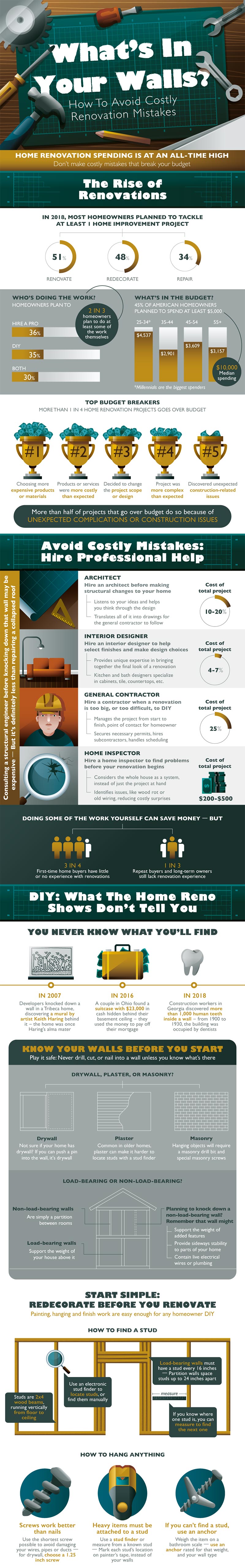 Redding, CA home remodeling