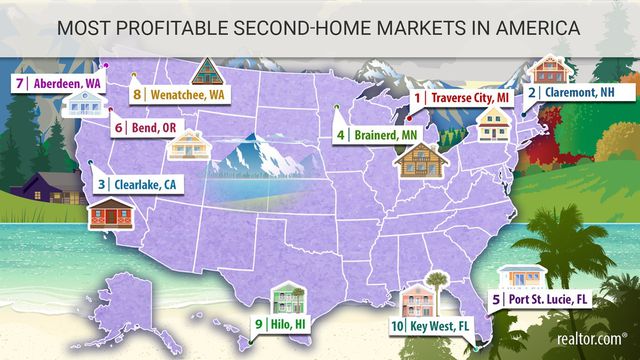 Redding, CA real estate