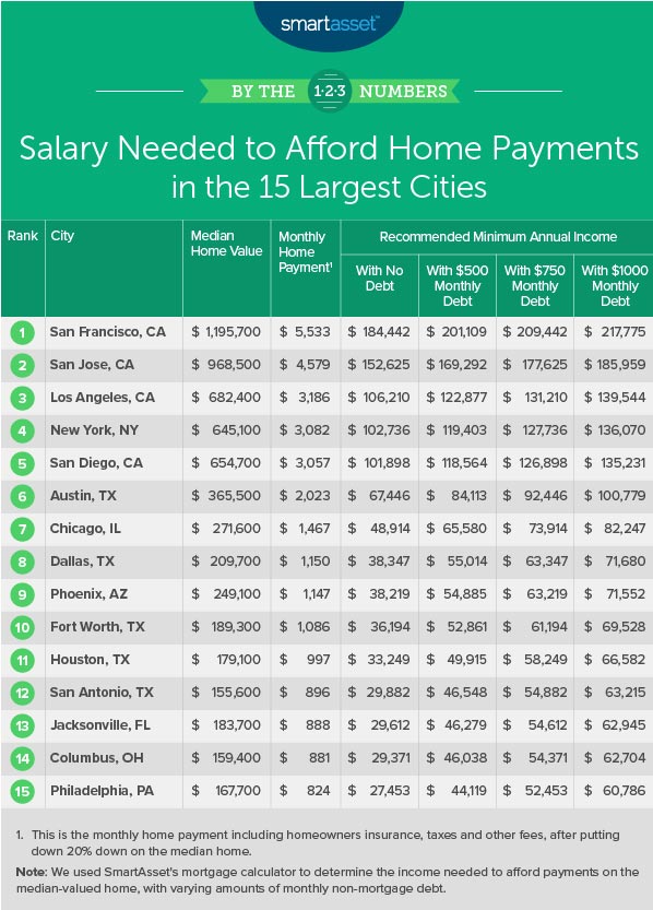 Redding, CA home buying