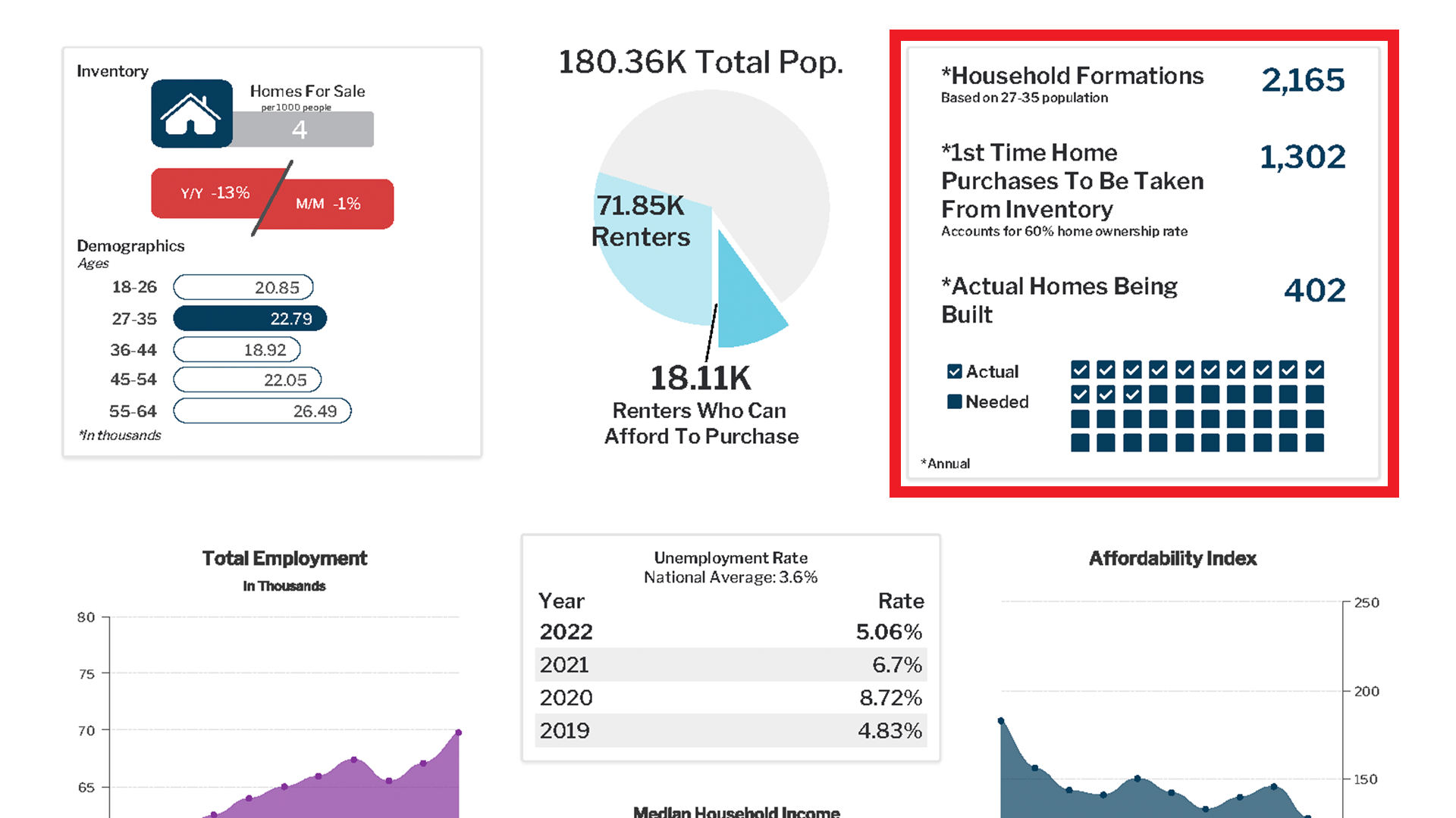 Real Estate Report Card